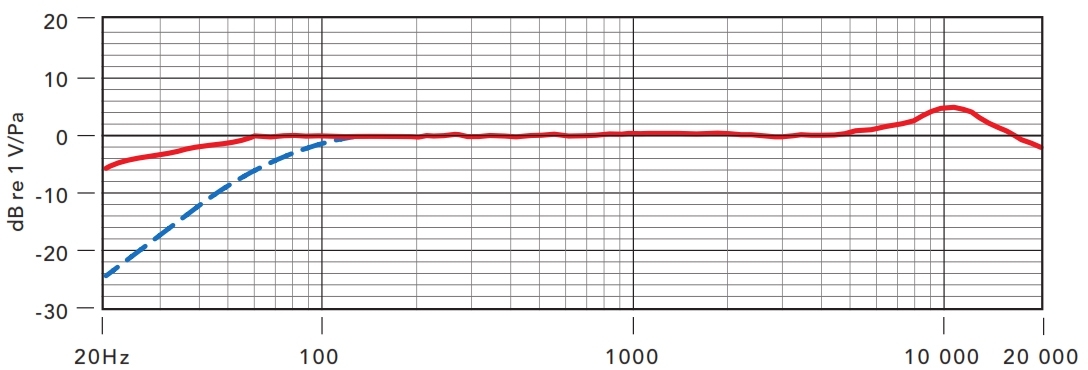 VideoMic Rycote VideoMic Rycote