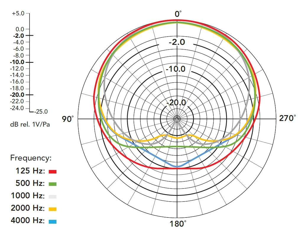PodMic USB White PodMic USB White