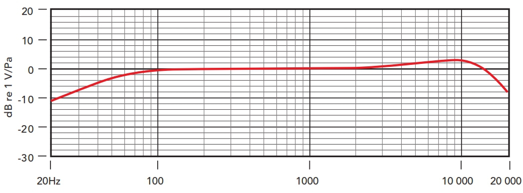 HS2-B Small