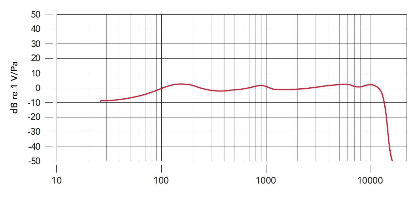 PodMic USB White PodMic USB White