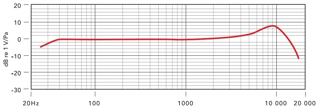 Podcaster MkII Podcaster MkII