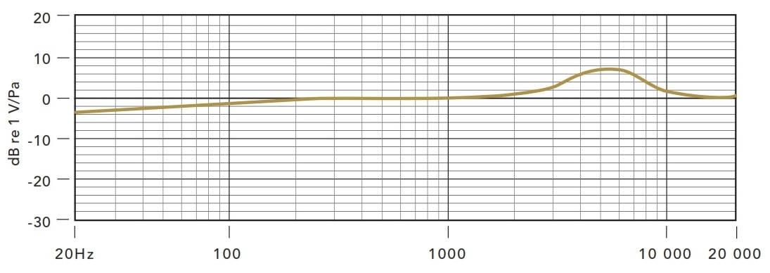 NT-USB