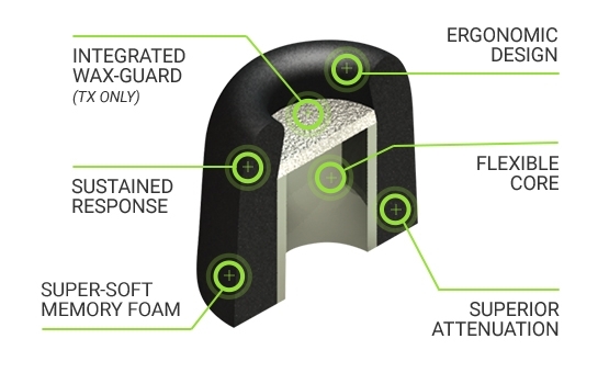 Variety Pack Pro - SmartCore™, mittel (M) Variety Pack Pro - SmartCore™, mittel (M)