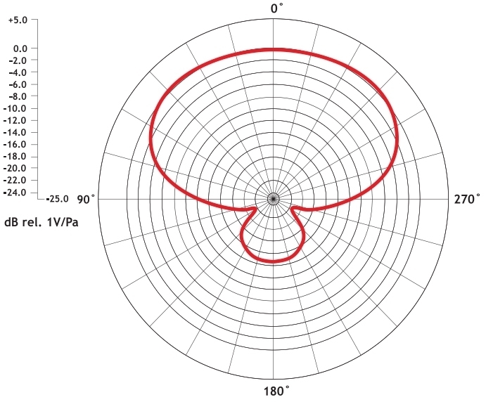 Podcaster MkII Podcaster MkII