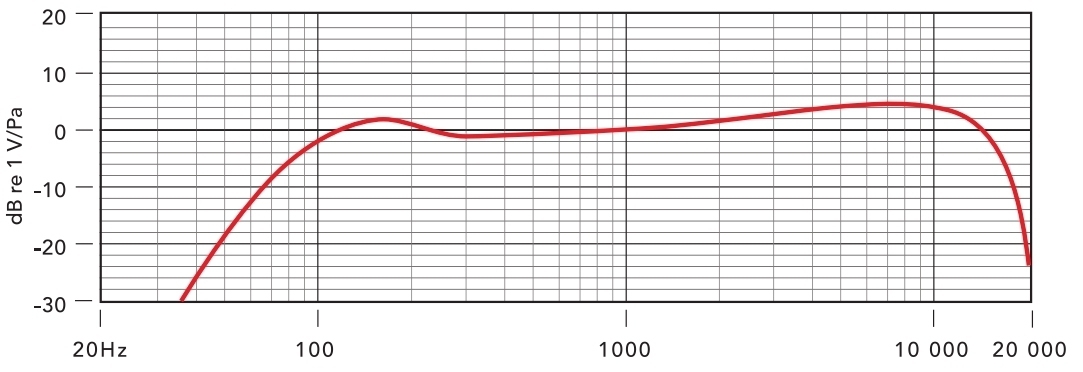 Procaster