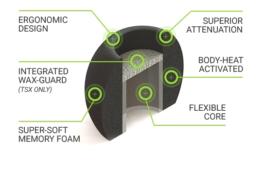 Tsx-100, gemischte Größen