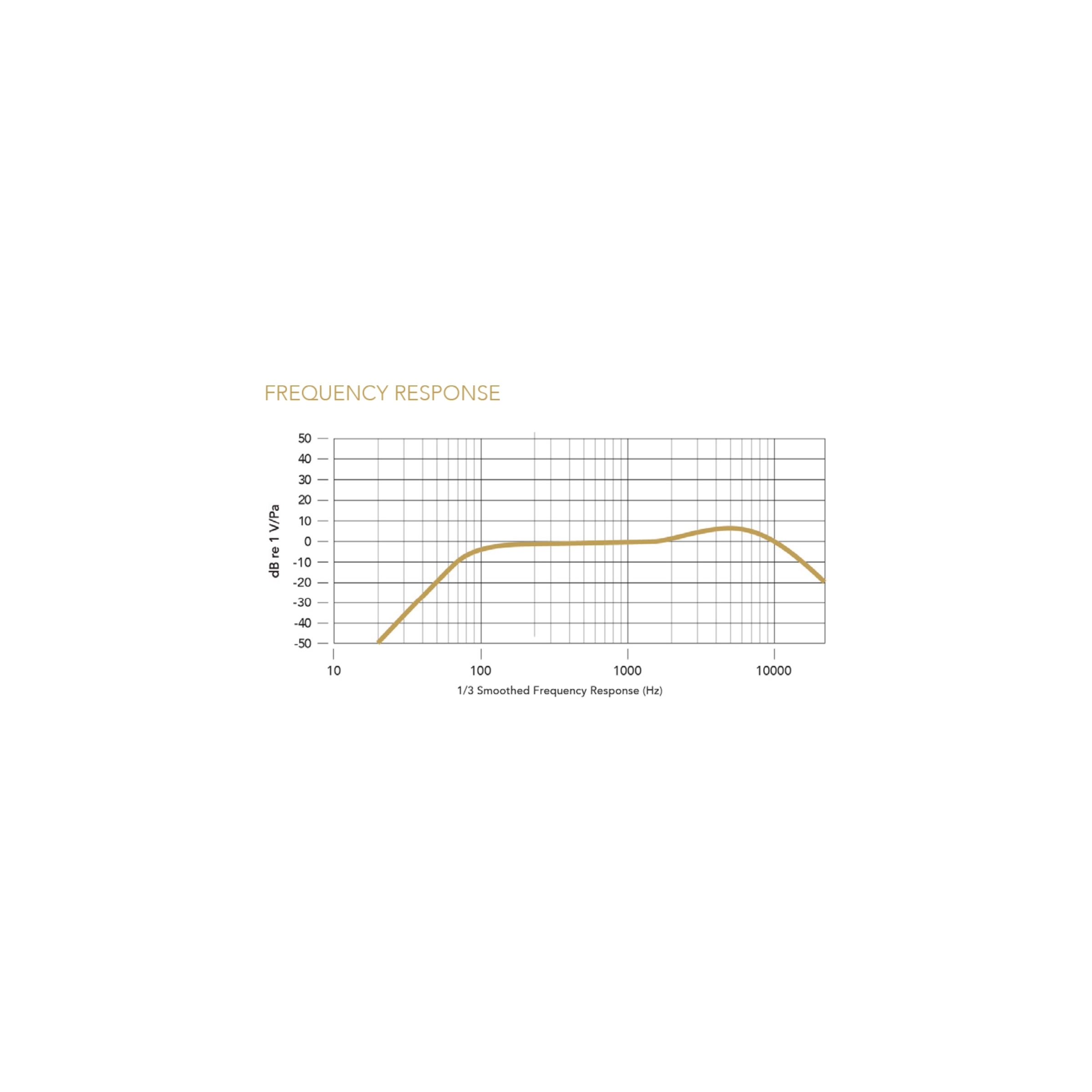 Wireless GO II Single Wireless GO II Single