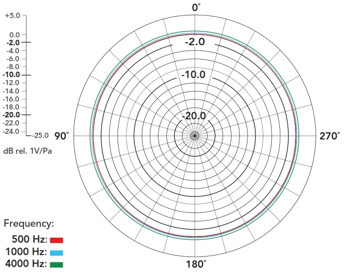 HS2-B Large