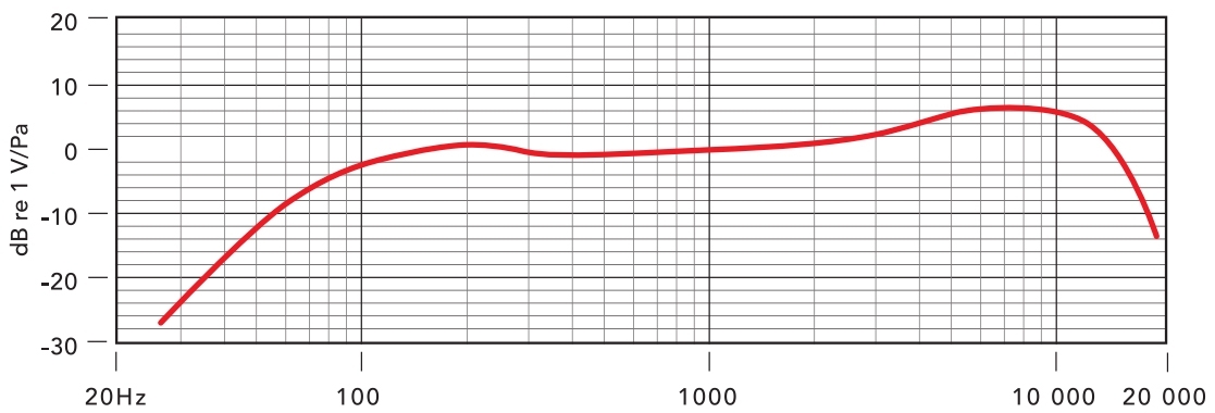 M1 M1