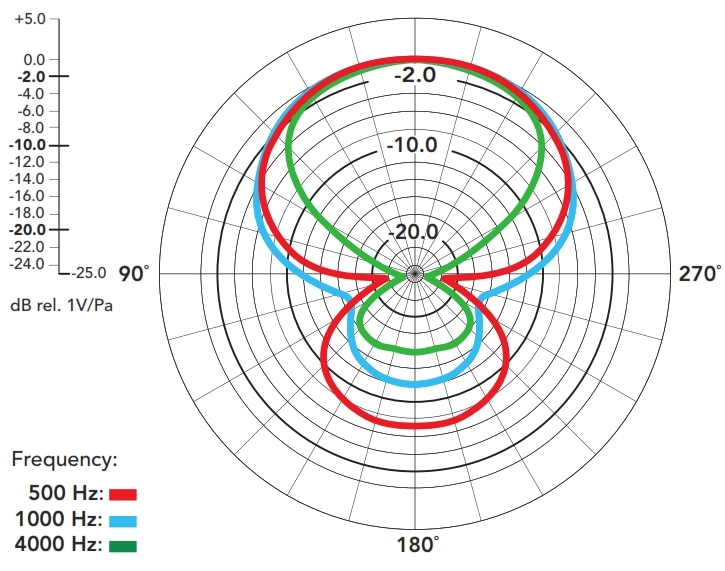 VideoMic Rycote VideoMic Rycote