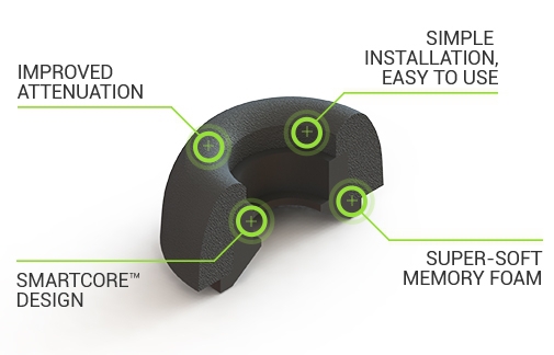 Smartcore Truly Wireless Pro, Standard