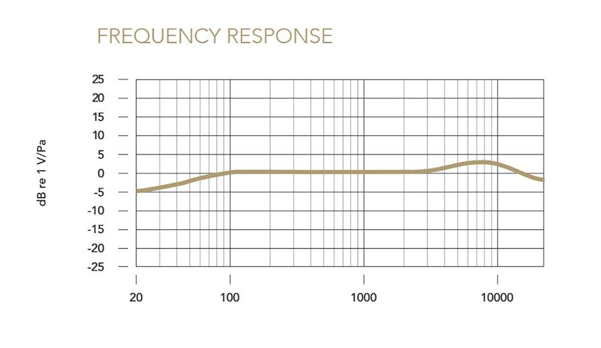 Vlogger Kit iOS Vlogger Kit iOS